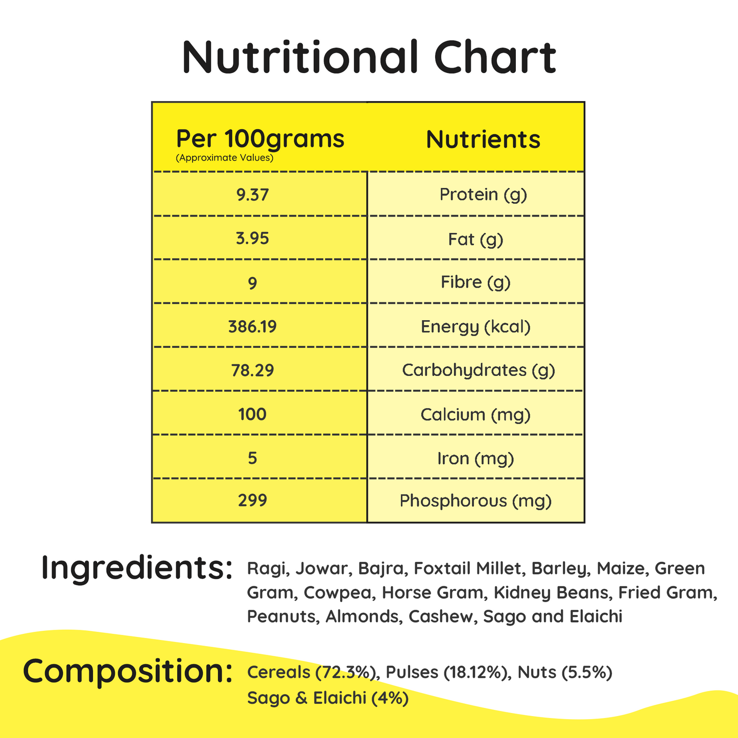 Hapup Combo Pack - Millet Mix Sprouted, Millet Mix, Ragi Mix Sprouted (80g Each)