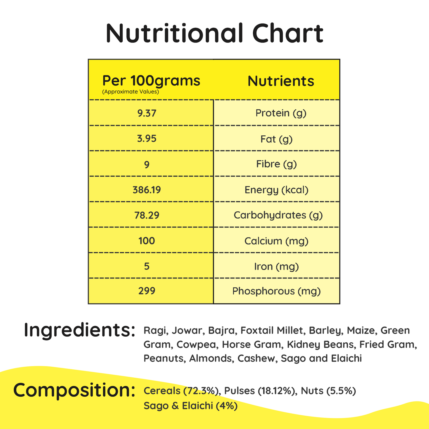 Hapup (Millet Mix Sprouted + Ragi Mix Sprouted) - Each 250gm Super Combo Pack of 2