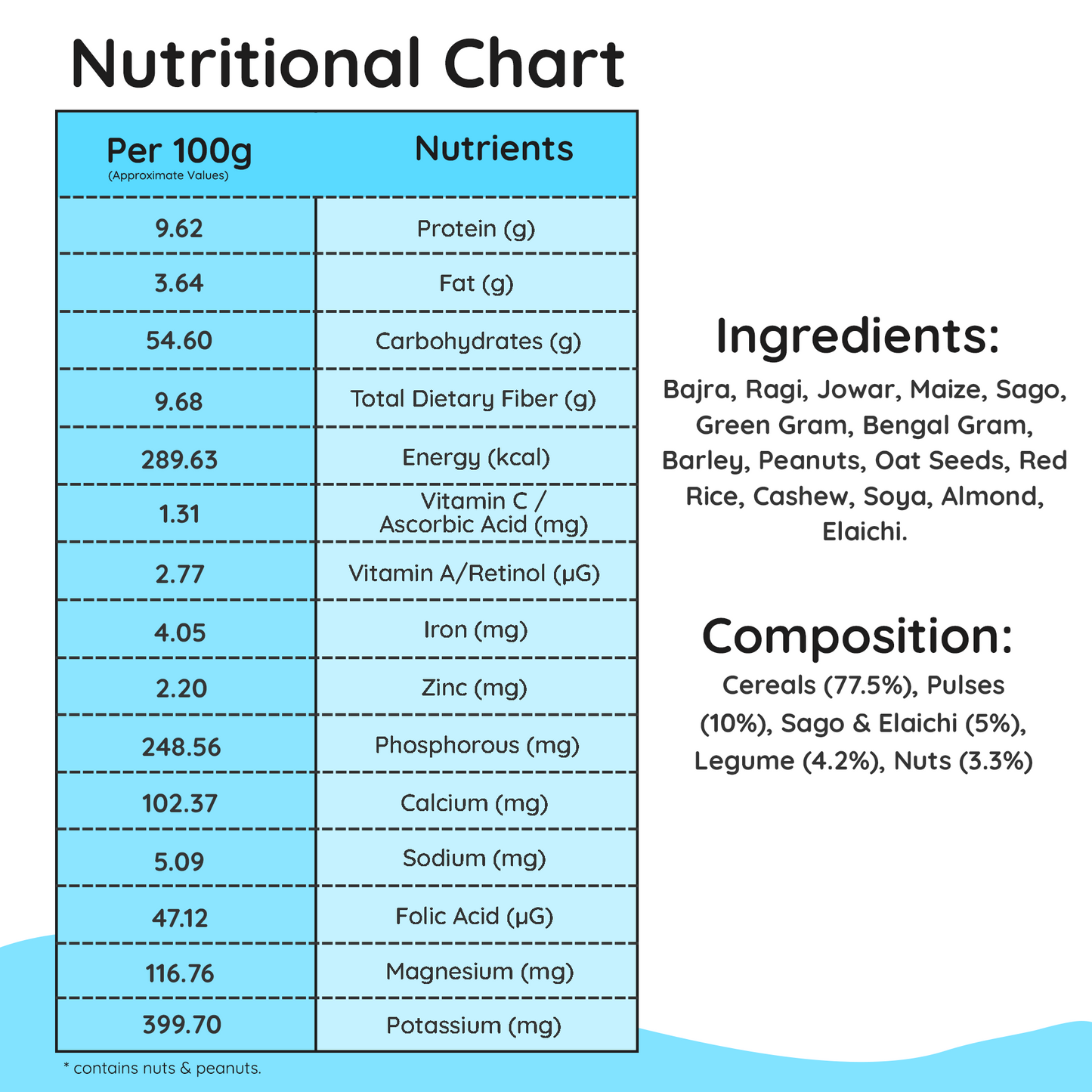 Hapup Millet Mix