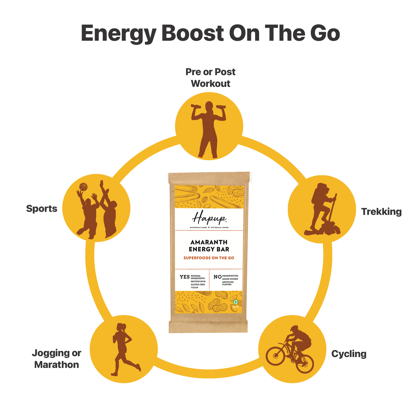 Hapup Amaranth Energy Bar - Combo Pack of 8
